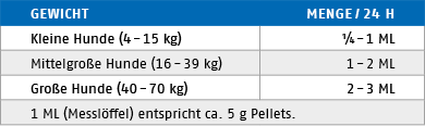 Ftterungstabelle fr Arthro_Komplex