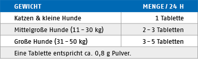 Ftterungstabelle fr Biotin Komplex