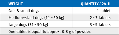Ftterungstabelle fr Biotin Komplex