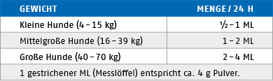 Ftterungstabelle fr Cardio Komplex