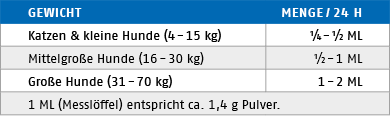 Ftterungstabelle fr Denta Komplex