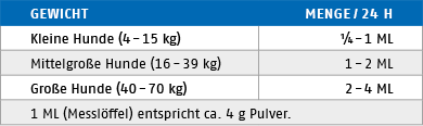 Ftterungstabelle fr Derma Komplex