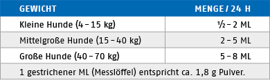 Ftterungstabelle fr Gastro-Komplex 
